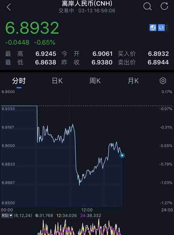 3月13日晚间消息，多家公司发布重大利好消息，北向资金买入28亿