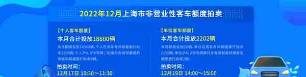 12月份拍牌下周六举行，警示价90800元