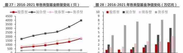 一站式投资理财平台，东方财富：大资管时代背景下，迎来黄金时期