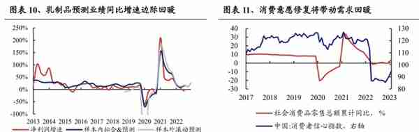 【兴证策略】22个消费行业：哪些有望超预期？