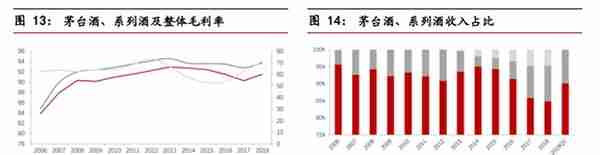 市值冲破20000亿，茅台如何走到今天？