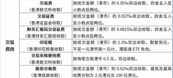 港股通基本交易规则