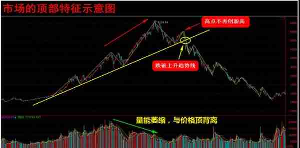 炒股到这个境界才能赚大钱，波段战法——至尊波段（附实战图解）最好全部背诵！