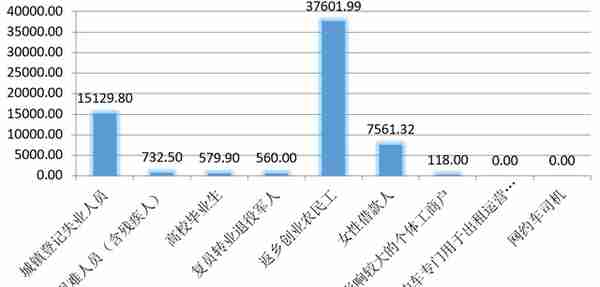 【行业观察】创业担保贷款发展现状及建议