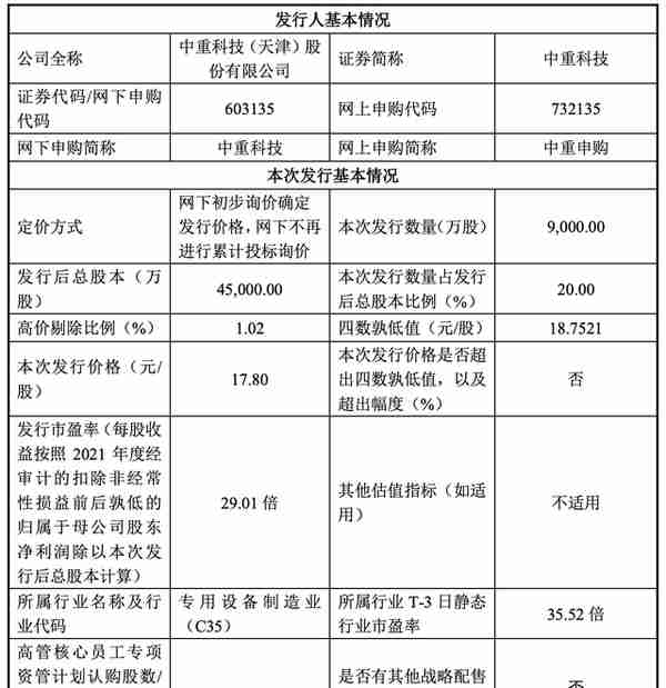 A股主板注册制第一股定价出炉，中重科技3月27日开启申购