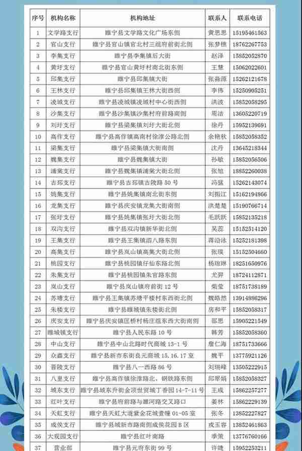 2019睢宁农商行大学生暑期社会实践招募88人公告