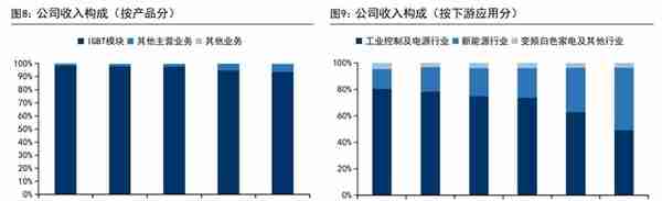 IGBT 领军企业，斯达半导：存量替代与增量渗透，铸就核心竞争力