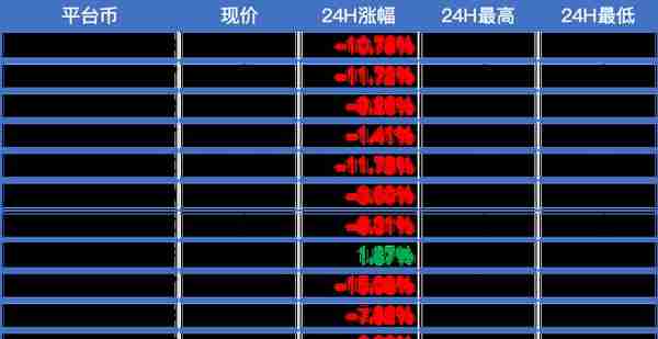 火星晨报：比特币凌晨急跌；Telegram十月底前将发行数字货币Gram