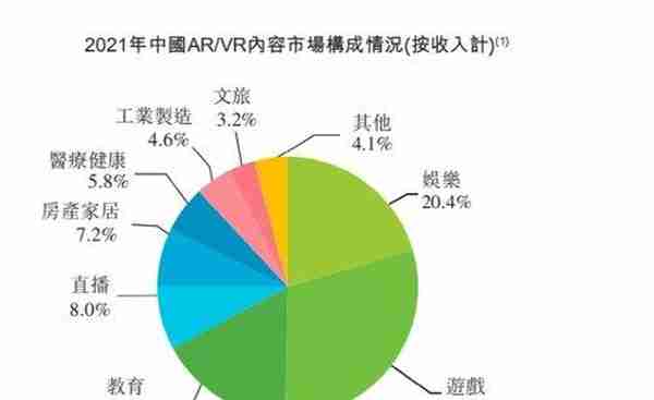 一份招股书，超300次“元宇宙！这家公司火了