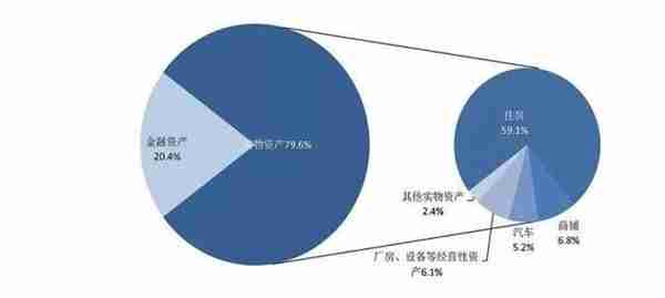 中国财富管理行业竞争力报告