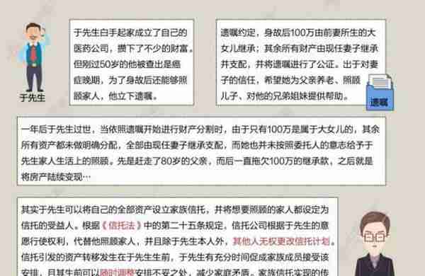 家族信托存续规模破千亿 中融案例详解传承方案