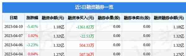 南凌科技（300921）4月10日主力资金净卖出2506.11万元