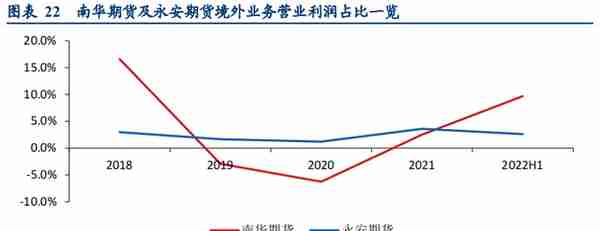 民营企业，横店集团控股，南华期货：打造境外业务第二增长曲线