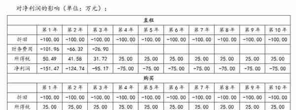 融资租赁的比较优势解析