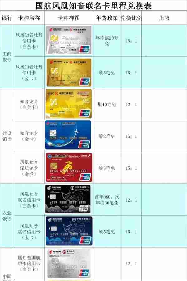 一篇玩转信用卡国航里程