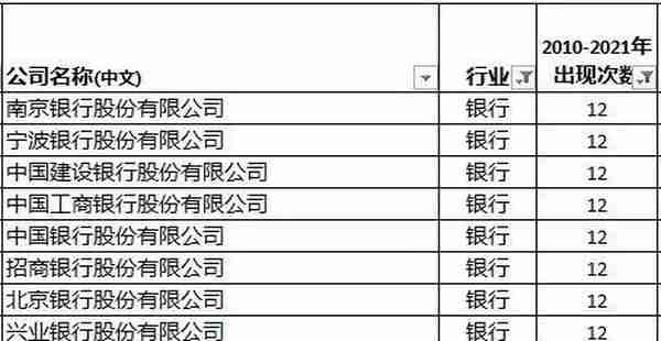 12年数据回溯《财富》中国500强最赚钱的50家公司里的“常青藤”