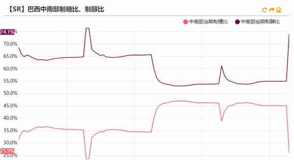 白糖：原油驱动减弱，原糖寻找底部支撑