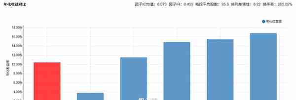 给你的动量选股策略加点“料”