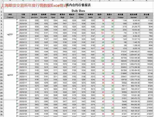 关于期货行情以及持仓排名数据的获取之上海期货交易所