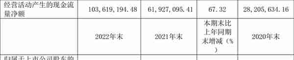 普源精电：2022年盈利9248.84万元 拟10转4.8股派7元