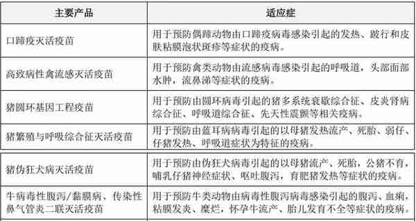 下一个潜力品种，有望底部确认，生物股份，动保疫苗龙头