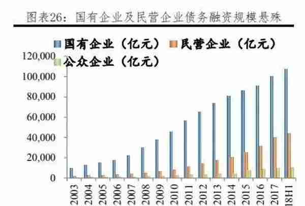 我国各行业企业融资结构：方式与成本