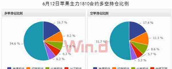 多头加仓“逼空”！苹果期货再掀涨停潮，这只“小苹果”还要红多久？