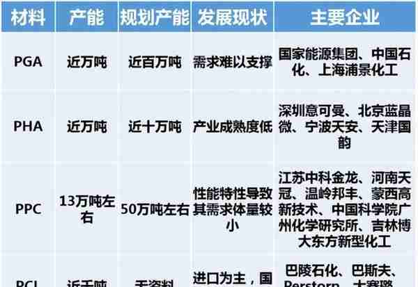 20多家企业融资超100亿！这种材料火出天际，如今却面临极大挑战