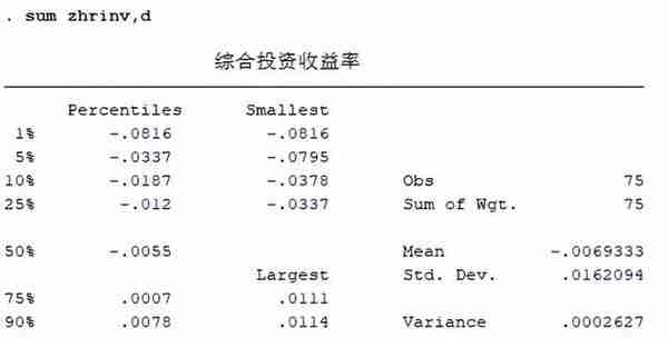 2022年第一季度寿险公司综合投资收益率排行榜