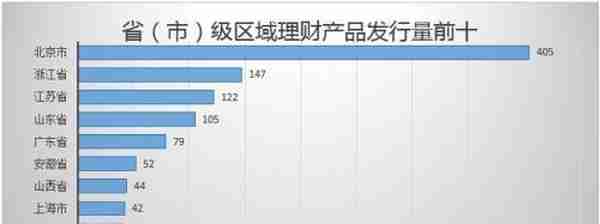 银行理财产品TOP10榜单出炉 机会又来了