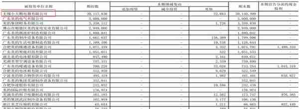 无锡小天鹅电器违法建设遭罚20万 为美的集团子公司