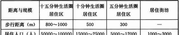 商铺还有多大投资和持有价值？“人均商业面积”概念误用了几十年