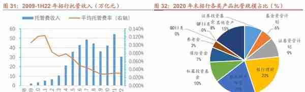 厚积薄发，招商银行：科技赋能，具备护城河的零售标杆银行（上）