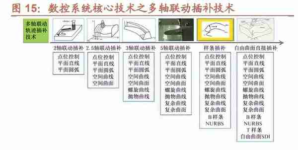 华中数控研究报告：国产数控系统龙头，最具潜力的国产替代者