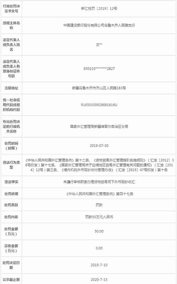 建设银行乌鲁木齐6家支行违法办收汇 合计罚款200万