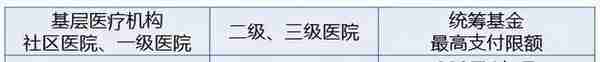 广州医保具体如何使用呢？易社保帮你解决更多社保问题