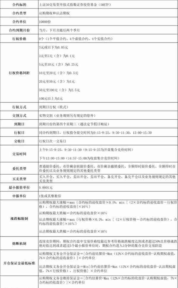 沪深300股指期权合约及相关业务规则公布 这些关键信息你知道吗？