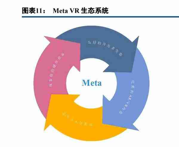 ARVR行业深度研究：政策加码，虚拟现实加速融合，走向世界