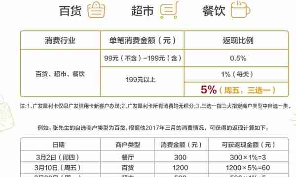 值无不言63期：黄昏玩卡 2019年初，信用卡申请大攻略