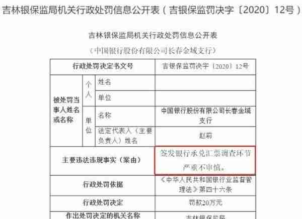 银保监又出手！连开11张罚单：中行、招行、吉林银行等中招