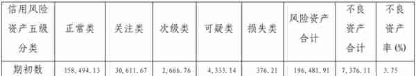 信托公司剖析：金谷信托