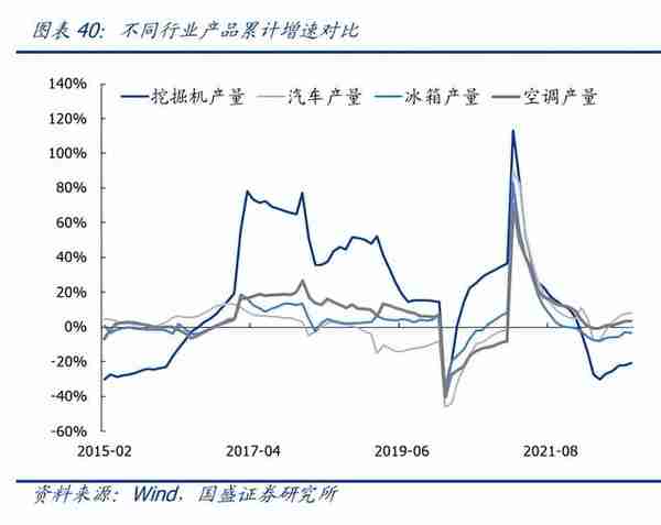 钢铁行业2023年度策略：需求持续复苏，景气周期再临