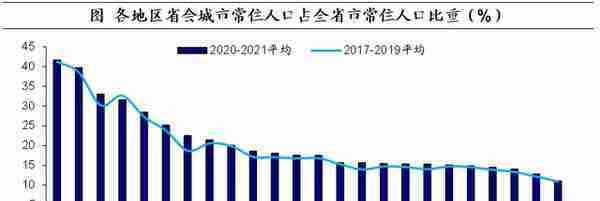 人口向何处流动？——基于2021年数据的测算（海通宏观 李俊、王宇晴、梁中华）