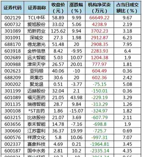 周五A股重要投资参考（7月1号）