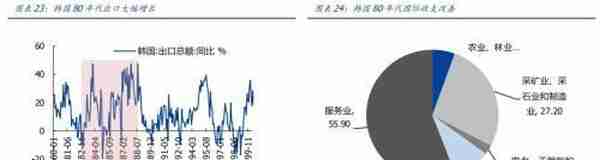 韩国股市变迁录