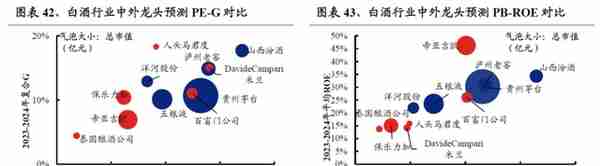 【兴证策略】22个消费行业：哪些有望超预期？