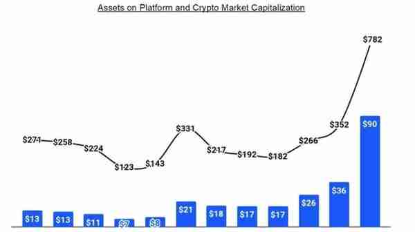 数字货币交易所Coinbase冲刺美股：年利润超3亿美元