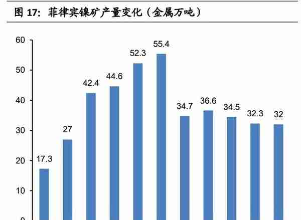 镍行业专题研究报告：镍的供需变革