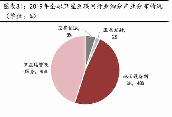 卫星互联网行业深度报告：战火早已熊熊燃烧