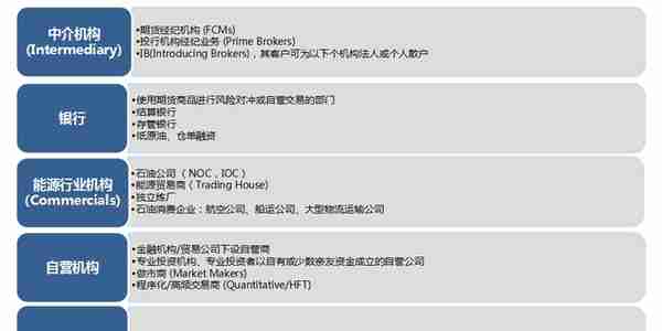 原油期货上市背景及期货合约解读